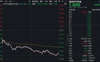油价飙升黄金反跌！怎么回事？揭秘背后的“逻辑拉锯”！机构：中东地缘结束后，黄金有望再创新高！