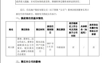 任职不足两年，邓立新辞任！信达地产五年已经历三任董事长