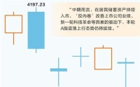 外围袭扰致短期情绪集中释放 A股中长期向好趋势未变