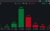 ETF日报：军工板块凭借其强计划性与高国产替代确定性，持续获得长线资金增持，关注军工ETF