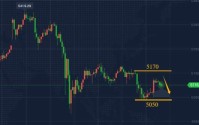 陈峻齐：非农来袭黄金区间整理