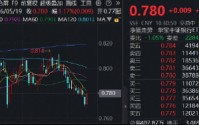 国有大行齐发力，华宝基金百亿银行ETF（512800）涨逾1%，机构：银行具备确定性强的绝对收益空间