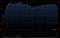 海螺水泥遭The Capital Group Companies,Inc.减持约726.24万股 每股均价约20.36港元