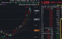 暴增1688%，存储巨头突发！佰维存储再创新高，华宝基金科创芯片ETF（589190）获资金密集布局