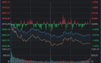 3900点再度失守！节前最后一天，A股发生了什么？