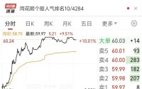 “我还没上车啊！”千亿龙头，午后炸板