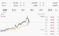 刚刚，油价跳水！霍尔木兹海峡最新消息