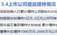 3月4日增减持汇总：中国海油等4股增持 东方财富等9股减持（表）