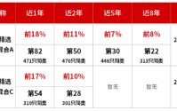 华商基金童立：看好科技与新质生产力 今年或是中国AI投资大年