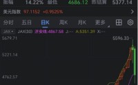 金银史诗级大跳水！贵金属一夜变天，要不要抄底？