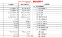 和泰人寿一季报闹乌龙：新业务价值现“数据黑洞”，紧急修正