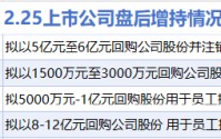 2月25日增减持汇总：赛诺医疗等4股增持 格力电器等13股减持（表）