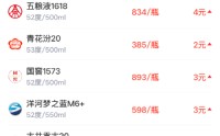 酒价内参3月23日价格发布，青花汾20上涨2元