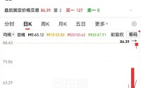 301189，突然大涨，发生了什么？创新药迎来价值回归，业绩高增长股揭秘