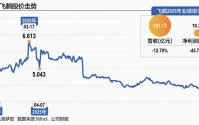 飞鹤寻路：婴配粉销售下滑，“转向”乳蛋白市场？
