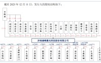 财说| 森峰激光闯关北交所，高存货与海外亏损何解？