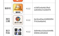 警惕贷款变破财，催收也藏坑！信息通信行业反诈中心披露近期高发虚假贷款诈骗APP