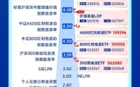 长期国债利率波动，银行股息优势再扩大 | 华宝基金全息图（2026年3月）