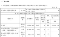 603773，实控人被立案