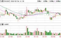 格力博：公司电池电机电控系统目前尚无对机器人大量供货的情形
