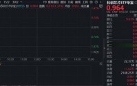 业绩预期炸裂，晶晨股份领涨16%！“全芯”科创芯片ETF（589190）涨逾1%，机构：AI是核心驱动力