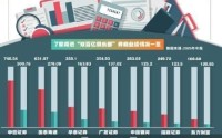26家券商2025年业绩悉增 7家实现双百亿