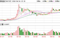 明阳电路：第一季度净利润同比增长21.73%