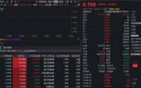 提升100倍！SpaceX星链公布直连卫星V2数据，通用航空ETF（159231）深蹲后冲高2%，资金持续加码
