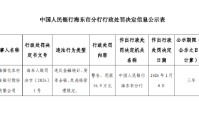 青海循化农村商业银行被罚36.9万元：违反金融统计、货币金银、反洗钱管理规定