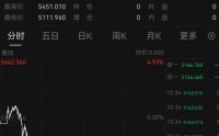 金银再次大跳水，现货黄金失守5200美元，黄金股集体跌停，多家品牌金饰克价大幅回调
