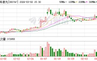 锐科激光：公司2025年度经营业绩未触及年度业绩预告的披露标准，因此无需发布2025年度业绩预告