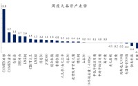 创金合信基金魏凤春：HALO策略或成为2026年周期复兴背景下的阶段性策略