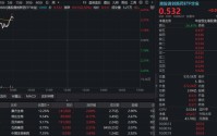 国办9号文正式发布，利好医药创新！华宝基金港股通创新药ETF（520880）、港股通医疗ETF携手涨逾2.5%！
