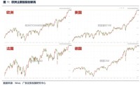 广发策略：美伊局势和两会后的市场最新判断，建议配置一季报确定性高的存储、半导体设备等行业