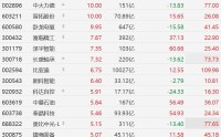 A股异动丨宇树科技冲刺科创板，机器人概念股闻风起舞，晋拓股份、卧龙电驱等多股涨停