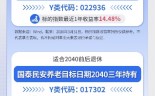 个税汇算别漏掉ta！感叹基金Y份额真香的时候到了