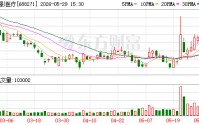联影医疗2026年限制性股票激励计划：拟86元/股授予550万股 覆盖1524名员工