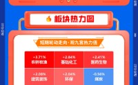 【早盘三分钟】3月9日华宝基金ETF早知道