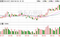 卡位高景气赛道，东田微2025年净利润同比增长80.20%
