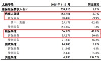 太保数据透露个险渠道全面“回撤”，银保“加压”下，个险如何走出颓势？
