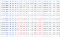 牛市旗手再启！中信证券一季报引爆券商板块，百亿净利背后三大增长引擎显效