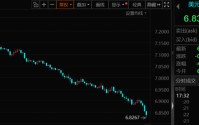 五连涨！人民币持续升值，受益股出炉，低估值+低涨幅，仅30只！