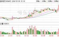 华自科技：公司正积极推进数据中心绿电相关业务