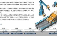 造车新势力站上盈利临界点