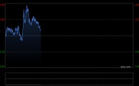 金价单日暴涨3%后企稳，联储官员仍唱鹰：通胀未达标，不可轻言胜利