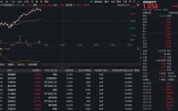 突发拉升，华宝基金农牧渔ETF（159275）盘中涨超1%！机构紧急解读：油价推升价格，猪周期反转在即