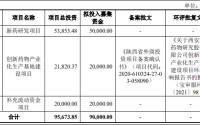 新通药物IPO：营收不稳、研发腰斩、募投金额缩水 强敌环伺商业化前景迷雾重重