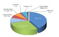 “寒潮”来袭！理财产品规模一季度缩水1.38万亿，投资者收益同比降低21%