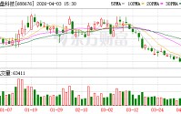 金盘科技：截至2025年12月31日，公司在手订单充足