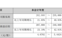 最懂炒股的医疗公司？九安医疗：主业躺平，投资躺赢，市值躺枪
